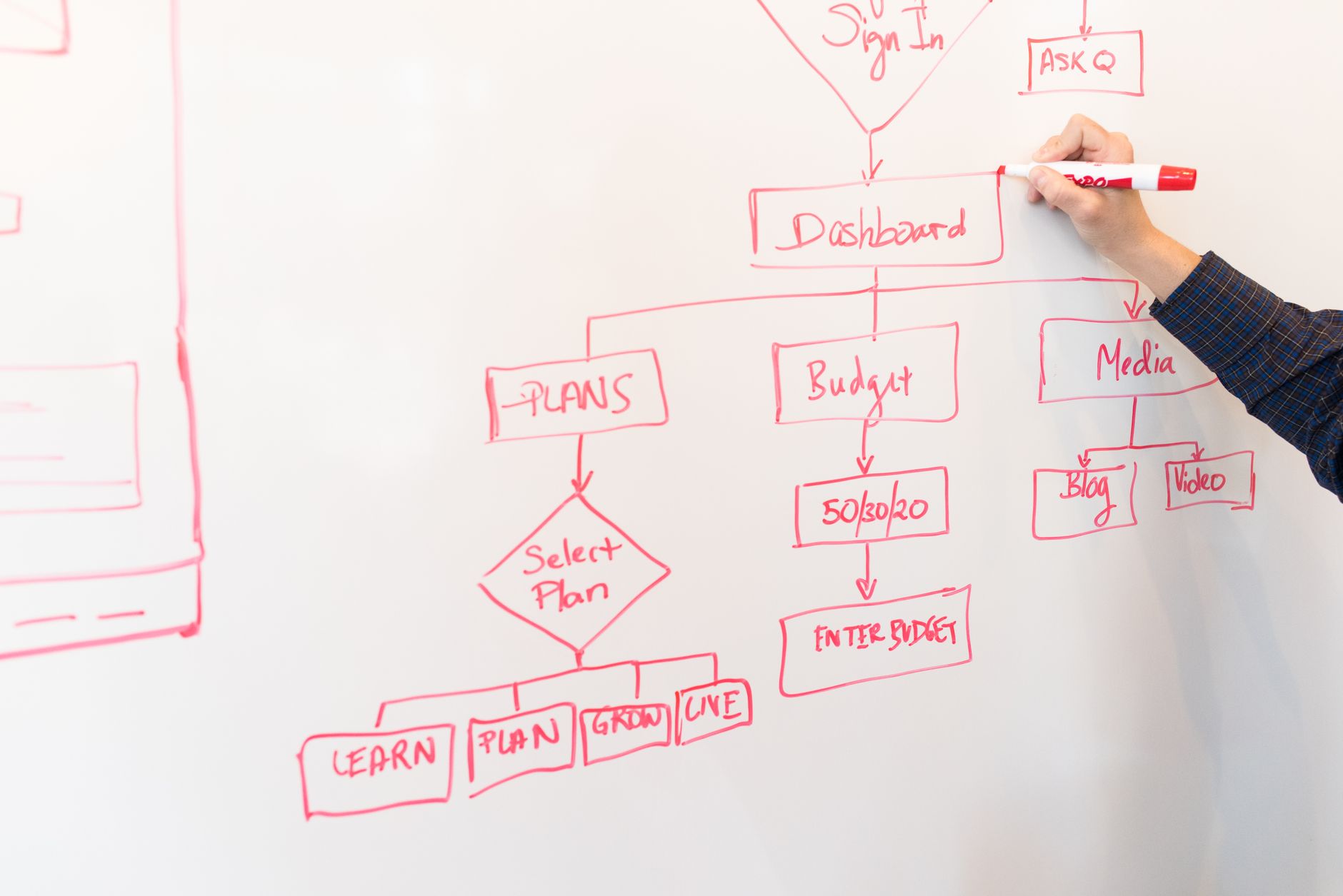 Person drawing an AI workflow diagram with nodes and arrows on a whiteboard.